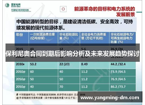 保利尼奥合同到期后影响分析及未来发展趋势探讨