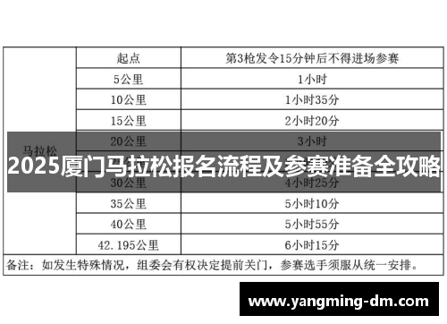 2025厦门马拉松报名流程及参赛准备全攻略