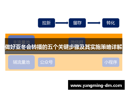 做好亚冬会转播的五个关键步骤及其实施策略详解