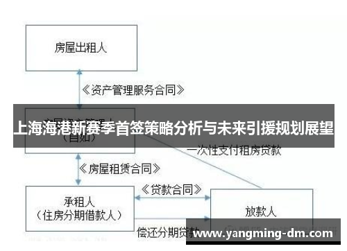 上海海港新赛季首签策略分析与未来引援规划展望