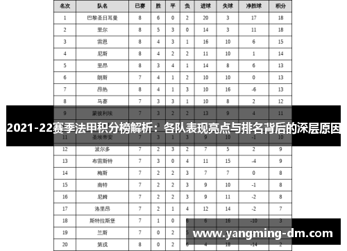 2021-22赛季法甲积分榜解析：各队表现亮点与排名背后的深层原因