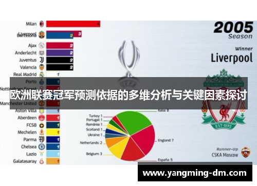 欧洲联赛冠军预测依据的多维分析与关键因素探讨